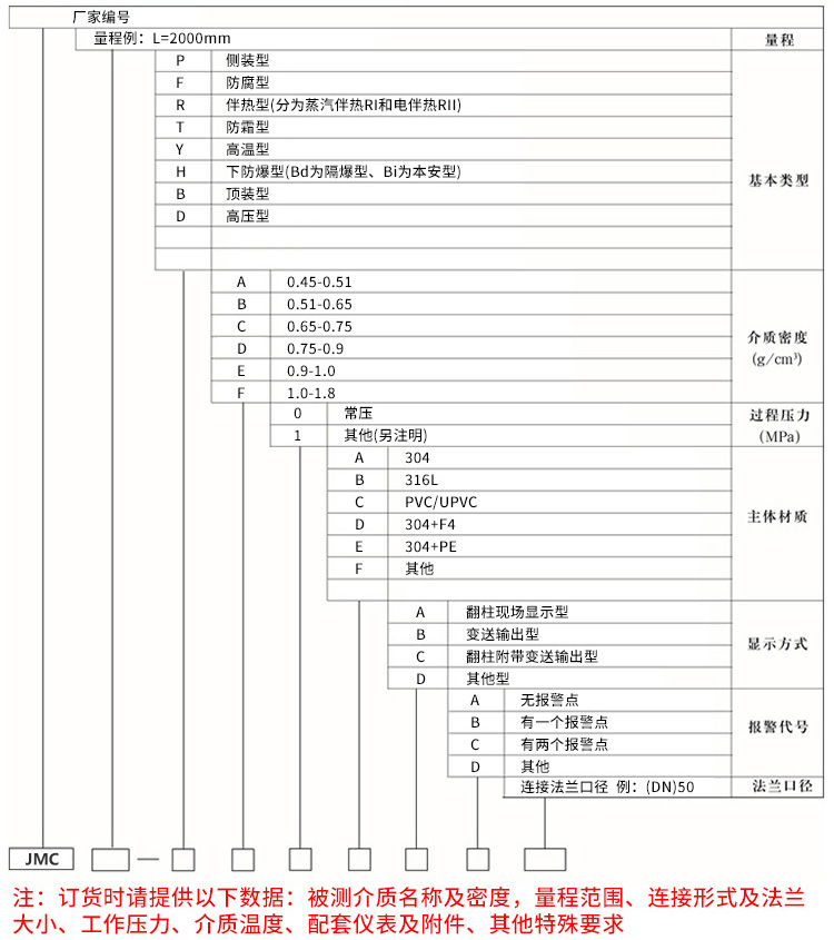 強酸液位計規格選型表