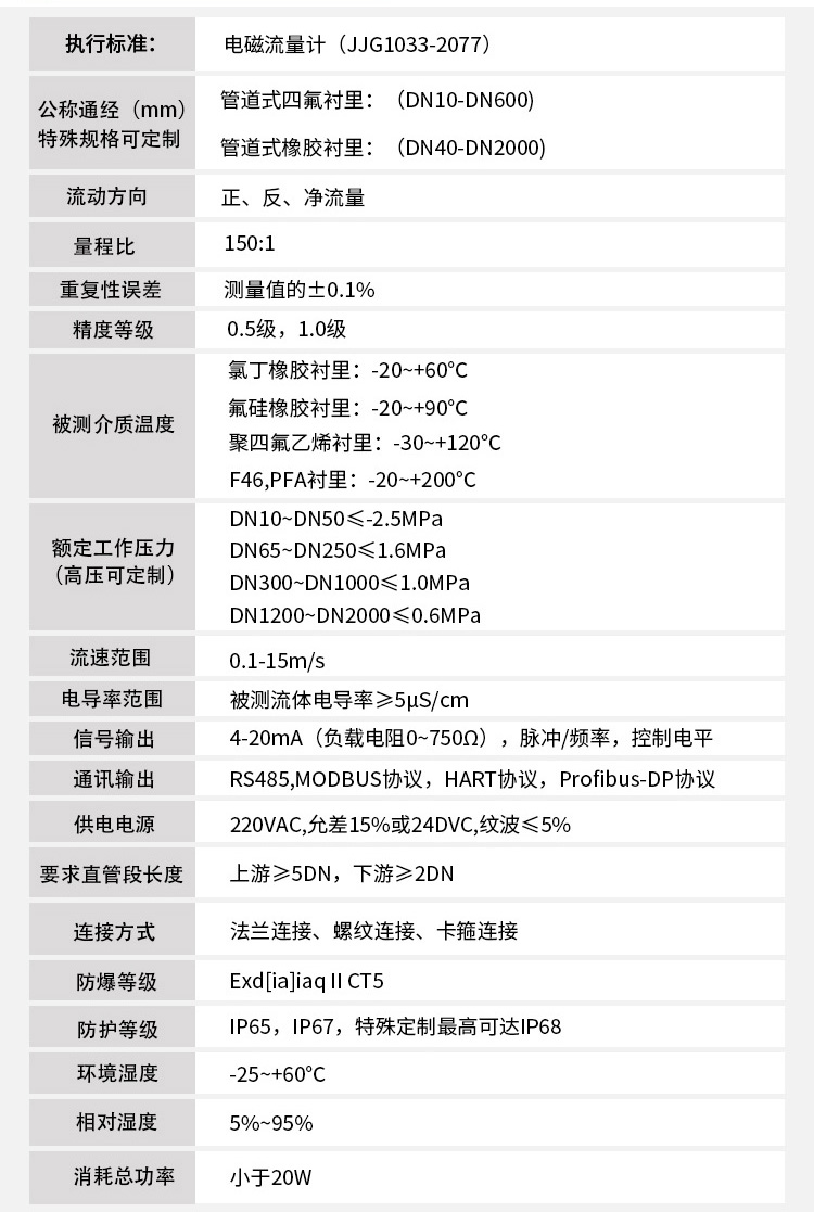 硫酸電磁流量計技術指標對照表