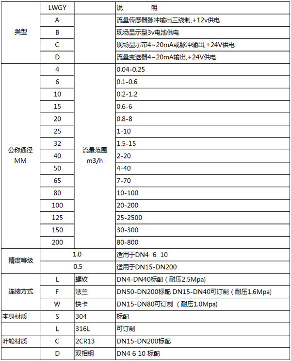 白酒流量計規(guī)格型號表