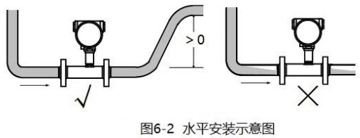 白酒流量計安裝方法圖