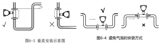 白酒流量計安裝方法圖二