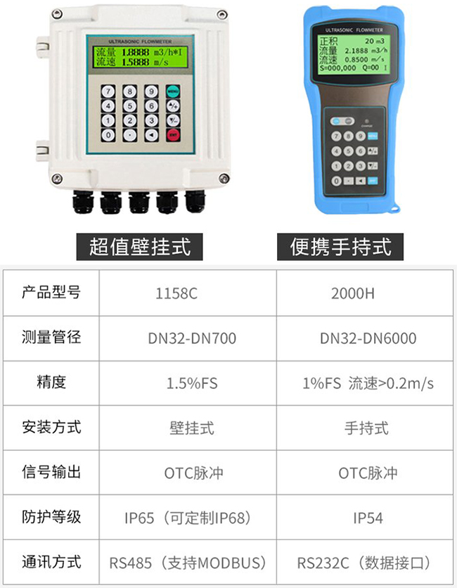 壁掛式超聲波流量計產品信息圖