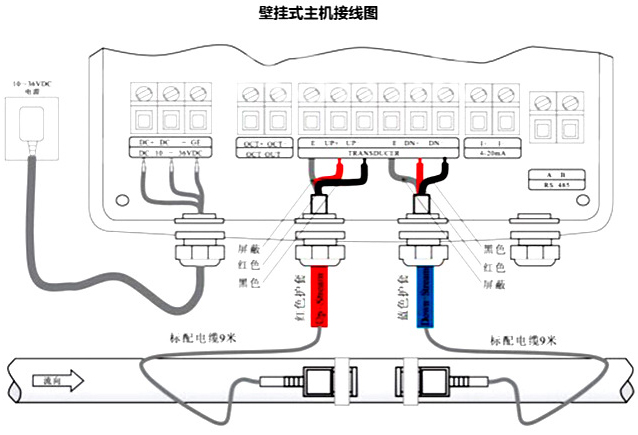 壁掛式超聲波流量計接線圖