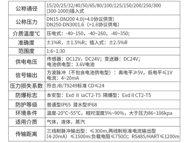 插入式渦街流量計技術參數對照表