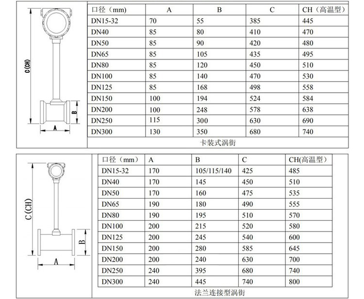 插入式渦街流量計管道式外形尺寸表