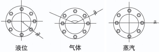 環(huán)室孔板流量計(jì)安裝角度圖