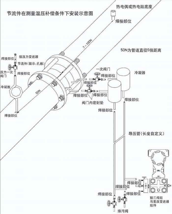 環(huán)室孔板流量計(jì)溫壓補(bǔ)償安裝示意圖