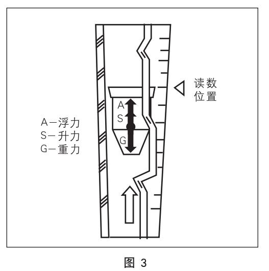 液體玻璃轉(zhuǎn)子流量計(jì)工作原理圖