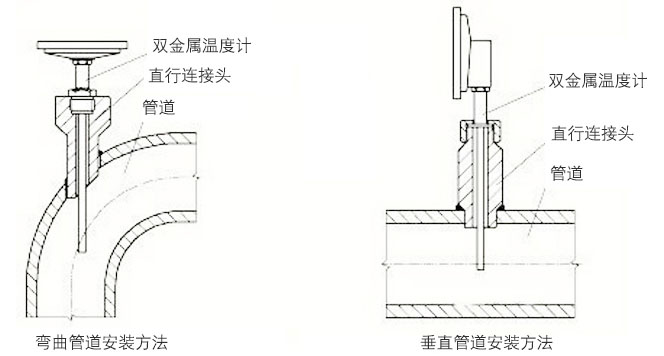 遠(yuǎn)傳雙金屬溫度計正確安裝示意圖