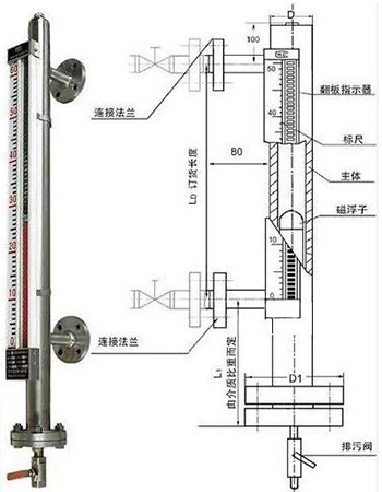 防霜磁浮子液位計結構原理圖