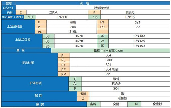 防爆型浮標液位計技術參數對照表
